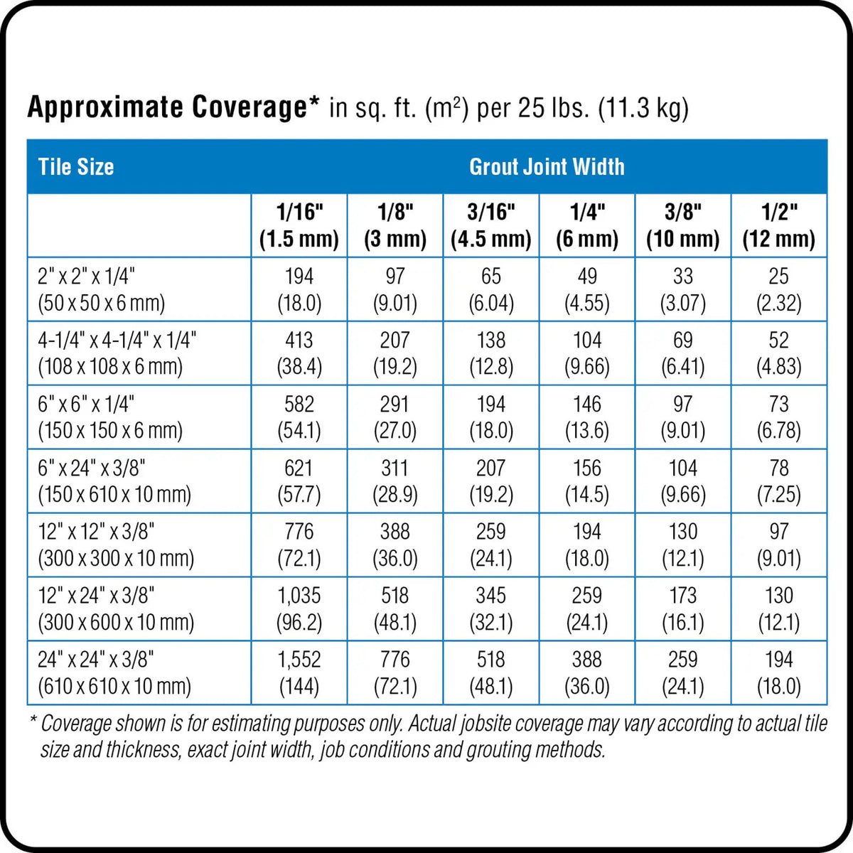 MAPEI Ultracolor Plus FA approximate coverage chart per 25 lb bag