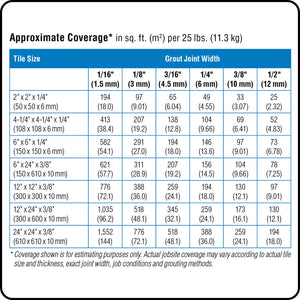 MAPEI Ultracolor Plus FA approximate coverage chart per 25 lb bag